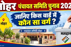 Nohar Reservation List: नोहर पंचायत समिति के 35 वार्डों का आरक्षण तय, जानिए किस वार्ड में कौन सा वर्ग