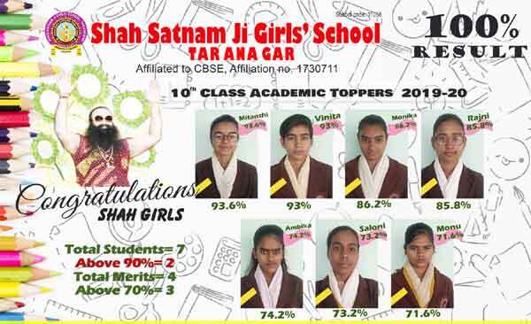 शिक्षा के क्षेत्र में बेटियों ने फिर मारी बाजी