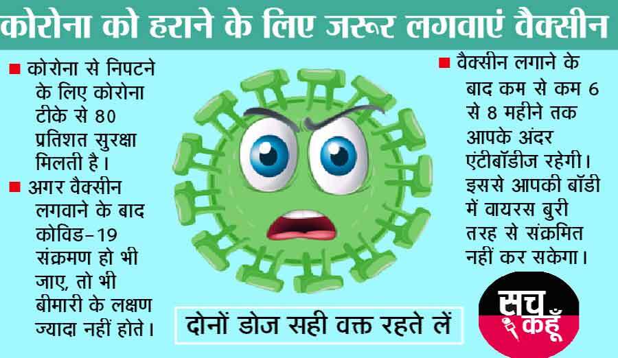 कल के मुकाबले आज कोरोना के नए केसों में थोड़ी राहत, 30,941 नए केस