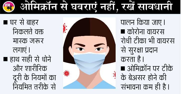 चिंताजनक: सरसा में ओमिक्रॉन ने दी दस्तक, मुंबई से लौटे परिवार के दो सदस्य मिले पॉजिटिव