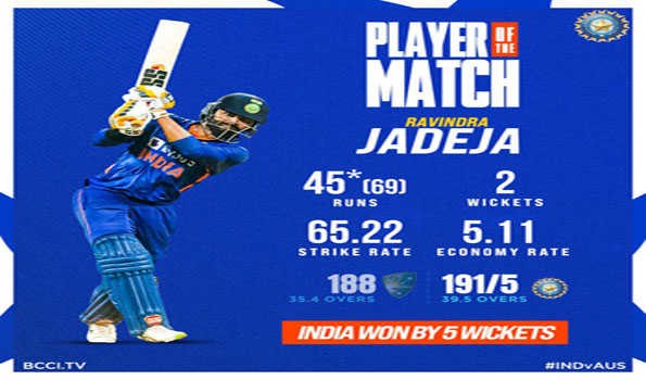 Ind Vs Aus: वानखेड़े में ऑस्ट्रेलिया से 12 साल बाद वनडे जीता भारत …