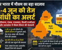 North India Weather Update: मौसम विभाग ने हरियाणा-पंजाब व यूपी के लिए जारी किया तेज आंधी का अलर्ट