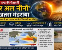 Super El Nino: ‘अल नीनो’ को लेकर संयुक्त राष्ट्र की चेतावनी, चरम सीमा तक बढ़ सकती है वैश्विक गर्मी  
