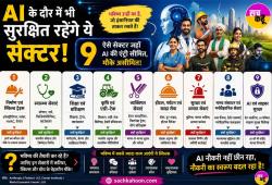 AI jobs India: AI से डरें या लाभ उठाएं? बदल रही है नौकरी की दुनिया! देखें आप कितने सुरक्षित