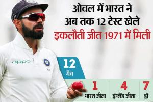 भारत-इंग्लैंड के बीच पांचवां टेस्ट आज से ओवल में