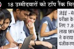 जेईई मेन 2021 परीक्षा का परिणाम जारी, 44 उम्मीदवारों को 100 फीसदी मिले अंक