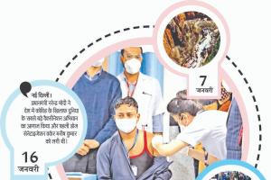 अलविदा 2021 : जानें, जनवरी और फरवरी की प्रमुख घटनाएं