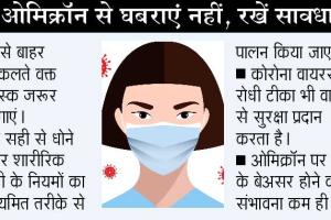 चिंताजनक: सरसा में ओमिक्रॉन ने दी दस्तक, मुंबई से लौटे परिवार के दो सदस्य मिले पॉजिटिव