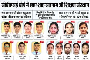CBSE Board Result 2024: सीबीएसई बोर्ड में शाह सतनाम जी शिक्षण संस्थान का दबदबा