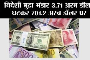 Foreign Exchange Reserves: विदेशी मुद्रा भंडार 3.71 अरब डॉलर घटकर 701.2 अरब डॉलर पर
