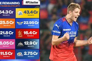IPL Auction: आईपीएल 2026 नीलामी में इस खिलाड़ी की लगी सबसे महंगी बोली