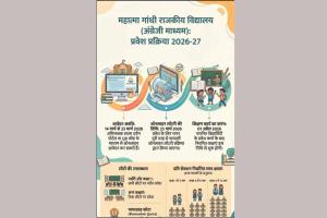 Rajasthan Education News: अच्छी खबर अंग्रेजी माध्यम स्कूलों में प्रवेश कार्यक्रम जारी