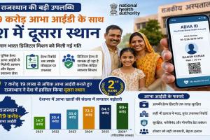 Rajasthan News: राजस्थान की बड़ी उपलब्धि, 7 करोड़ से अधिक आभा खातों के साथ देश में दूसरे स्थान पर