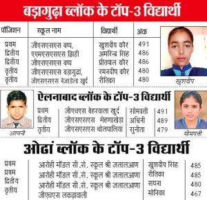 Result-2