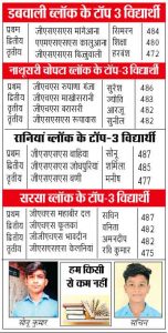 result