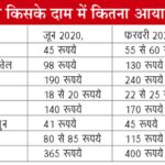 Prices