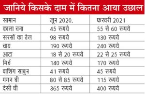 Prices
