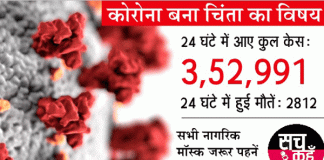 Why Corona is increasing in India, more than three and a half lakh new cases, 2812 deaths
