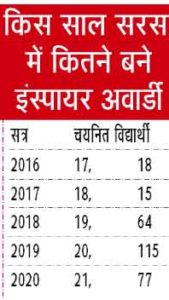 Sirsa