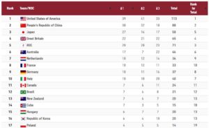 tokyo table 1