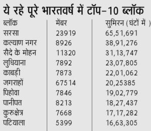 Simram-list