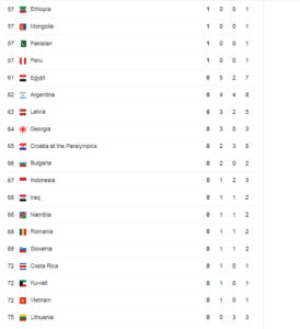 Tokyo 2020 Paralympic