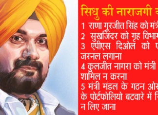 नवजोत सिंह सिद्धू के बाद ,सिधु समर्थक मंत्री व पदाधिकारियों ने दिए इस्तीफे navjot singh sidhu