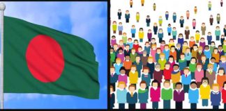 Bangladesh Population