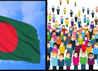 Bangladesh Population