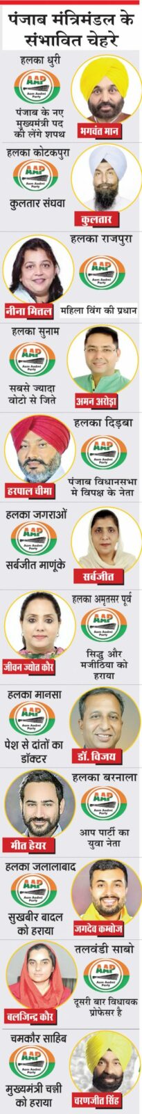 Punjab Cabinet