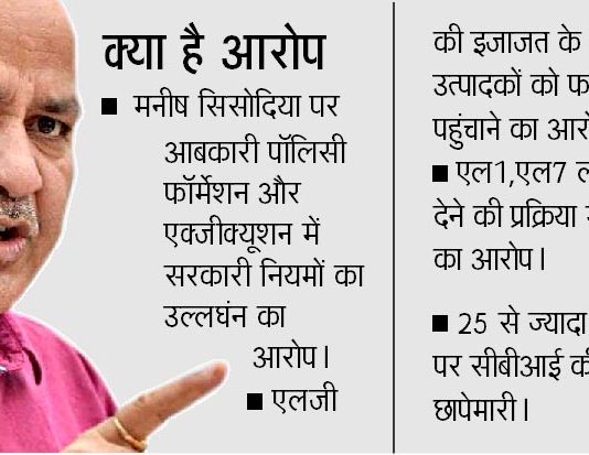 Delhi Excise Policy Scam