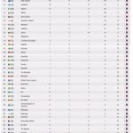 medal tally