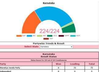 Karnataka-Election-Update