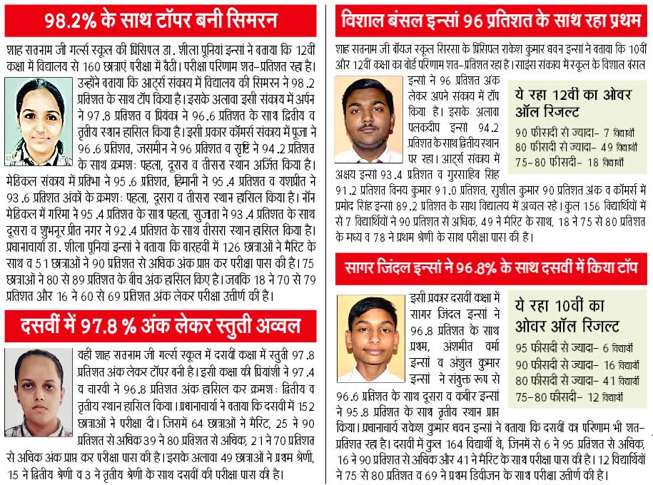 Shah Satnam Ji Girls and Boys School