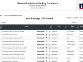 शिक्षा में फिर फिसड्डी रहा म्हारा हरियाणा India NIRF Ranking 2023
