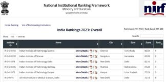 India NIRF Ranking 2023