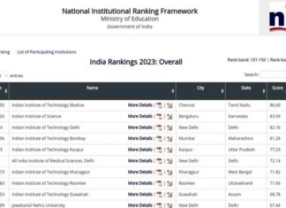 India NIRF Ranking 2023