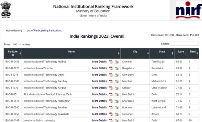 India NIRF Ranking 2023
