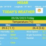Weather-Today 