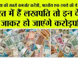 Top 10 Weakest Currency in The World