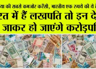ये है दुनिया की सबसे कमजोर करेंसी, भारतीय एक रुपये की ये है कीमत Top 10 Weakest Currency in The World