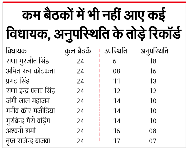Chandigarh News