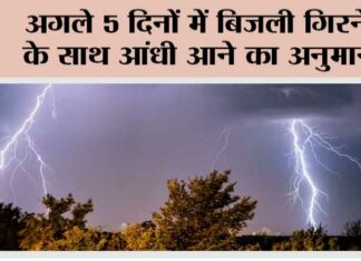 Weather Update Today