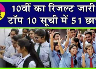 10th Result 2024 