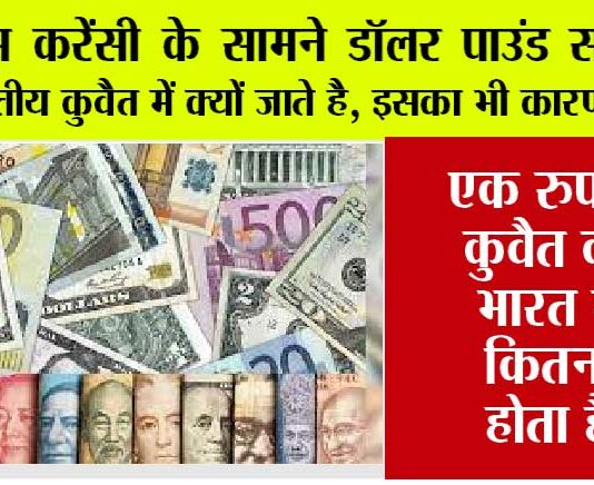 World Strongest Currency