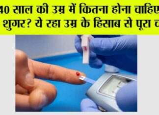 Blood Sugar level Chart