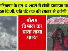 Haryana Weather