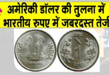 INR Price Today