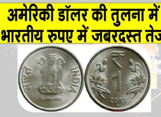 INR Price Today