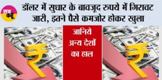 Rupee vs Dollar